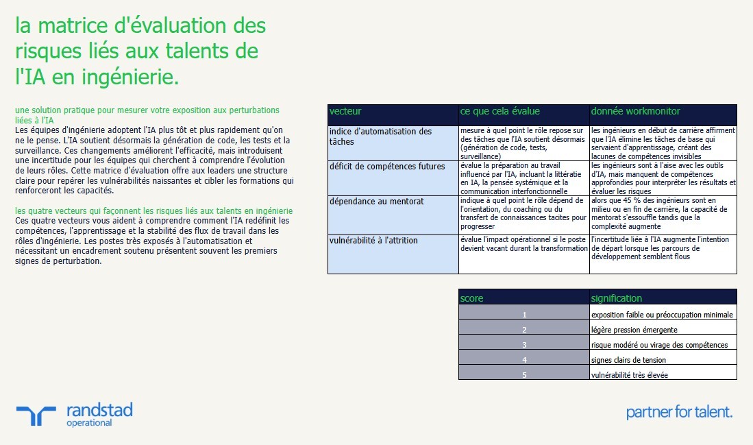 randstad-1-la-matrice-d-evaluation-des-risques-lies-aux-talents-de-l-ia-en-ingenierie