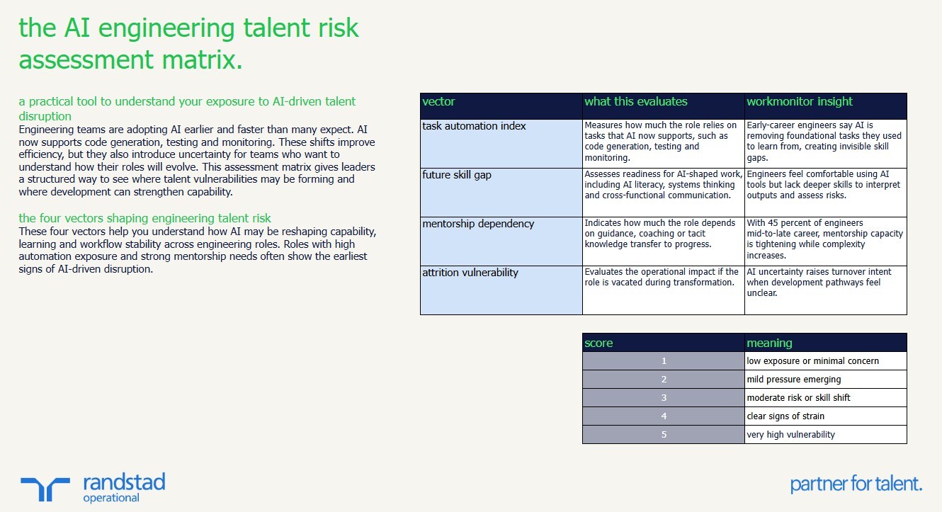 randstad-1-the-AI-engineering-talent-risk-assessment-matrix-ca