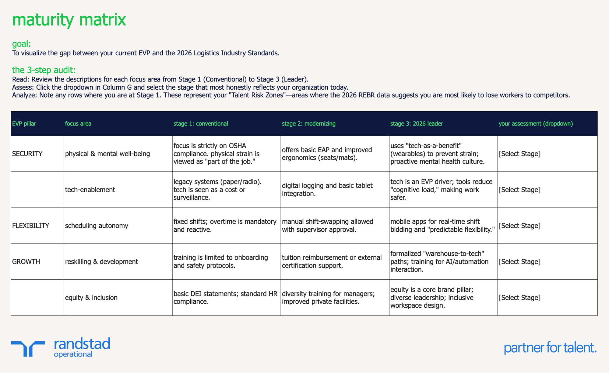 randstad-2-logistics-EVP-strategy-roadmap-tool