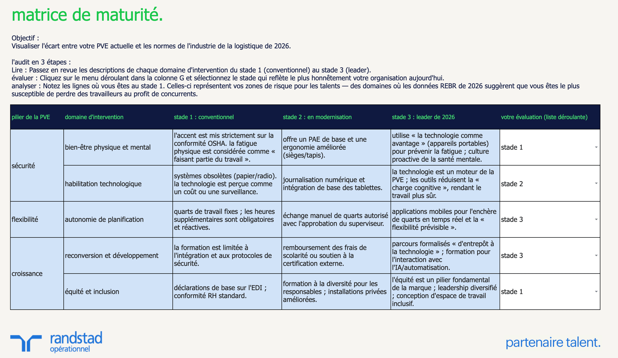 randstad-2-outil-de-strategie-et-feuille-de-route-de-la-PVE-en-logistique